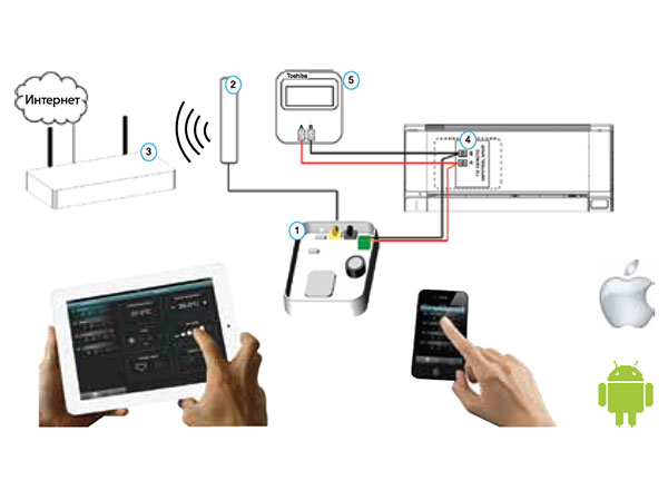 Toshiba WiFi адаптер (TO-RC-WiFi-1), Toshiba